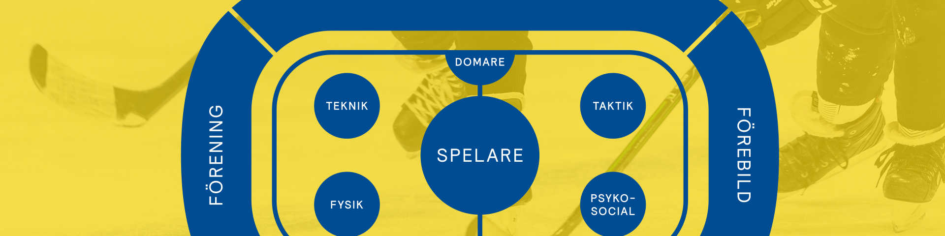 Hemmaplansmodellen Top
