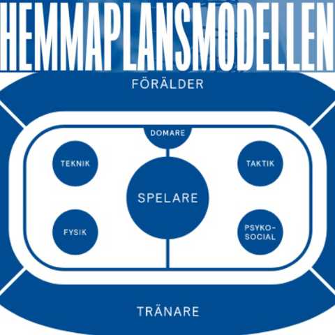 Hemmaplansmodellen 500